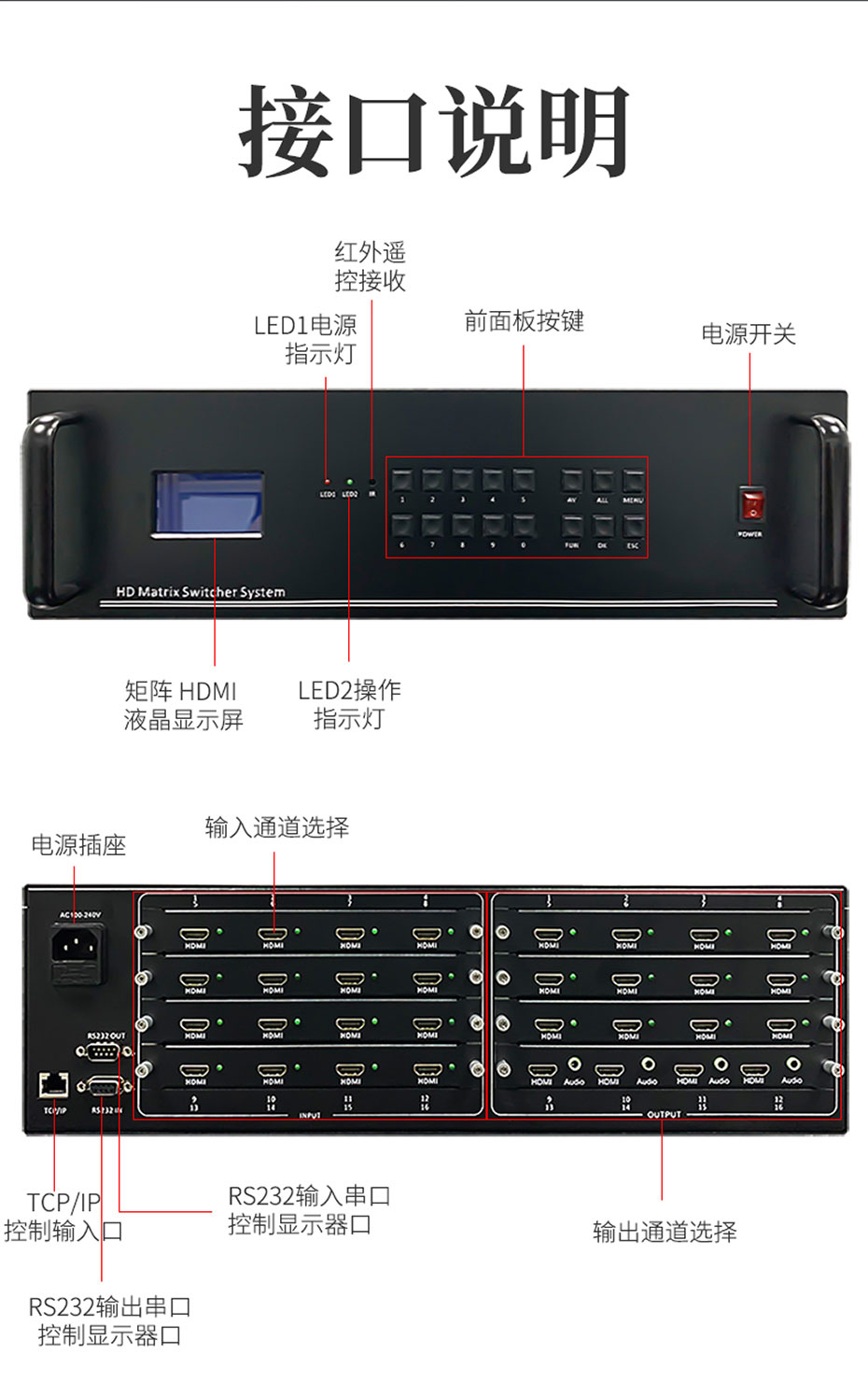 cq9电子平台网站16进16出HDMI矩阵切换器01616H接口说明