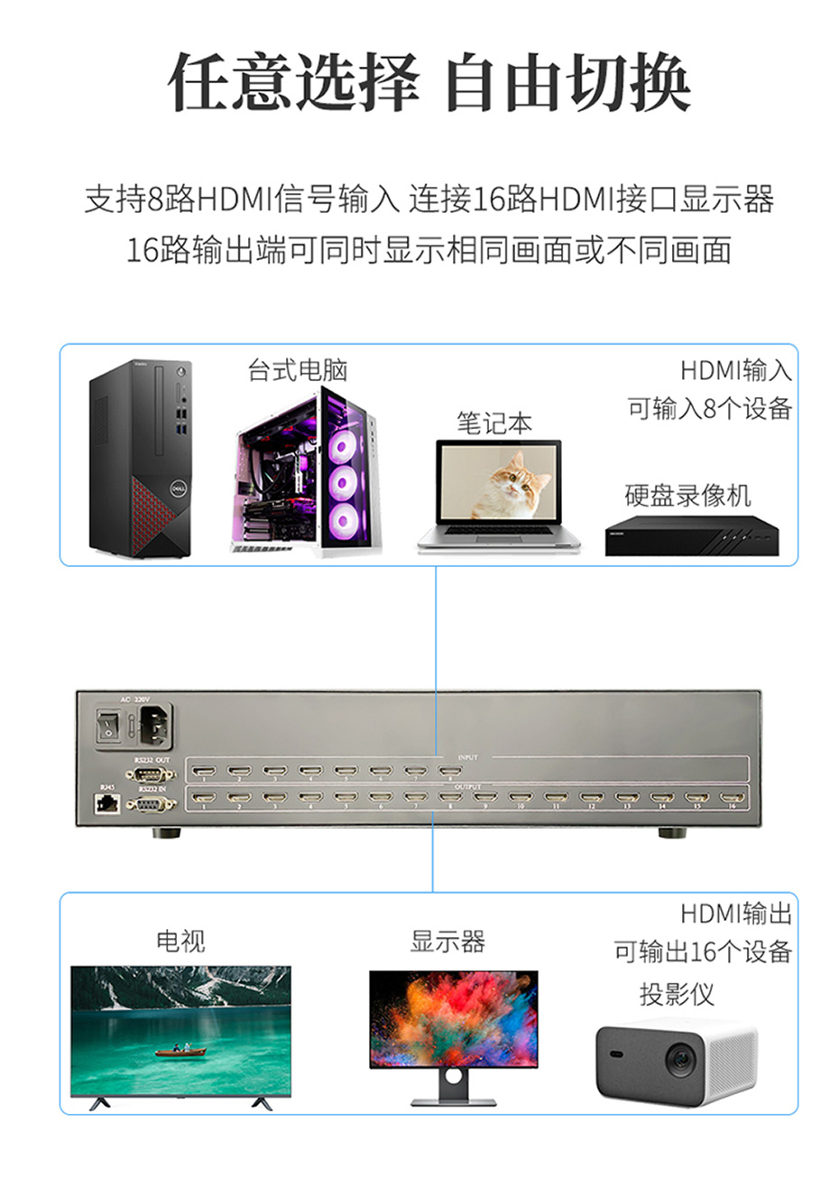 cq9电子平台网站HDMI高清矩阵切换器8进16出0816H最多可支持16台显示器同时显示