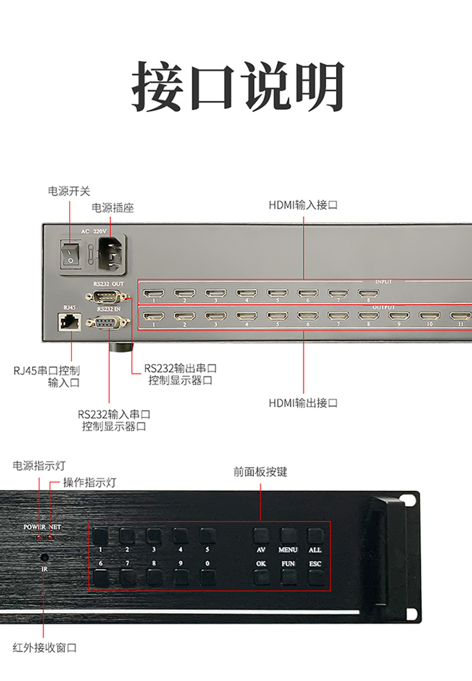 cq9电子平台网站HDMI高清矩阵切换器8进16出0816H按键与接口说明