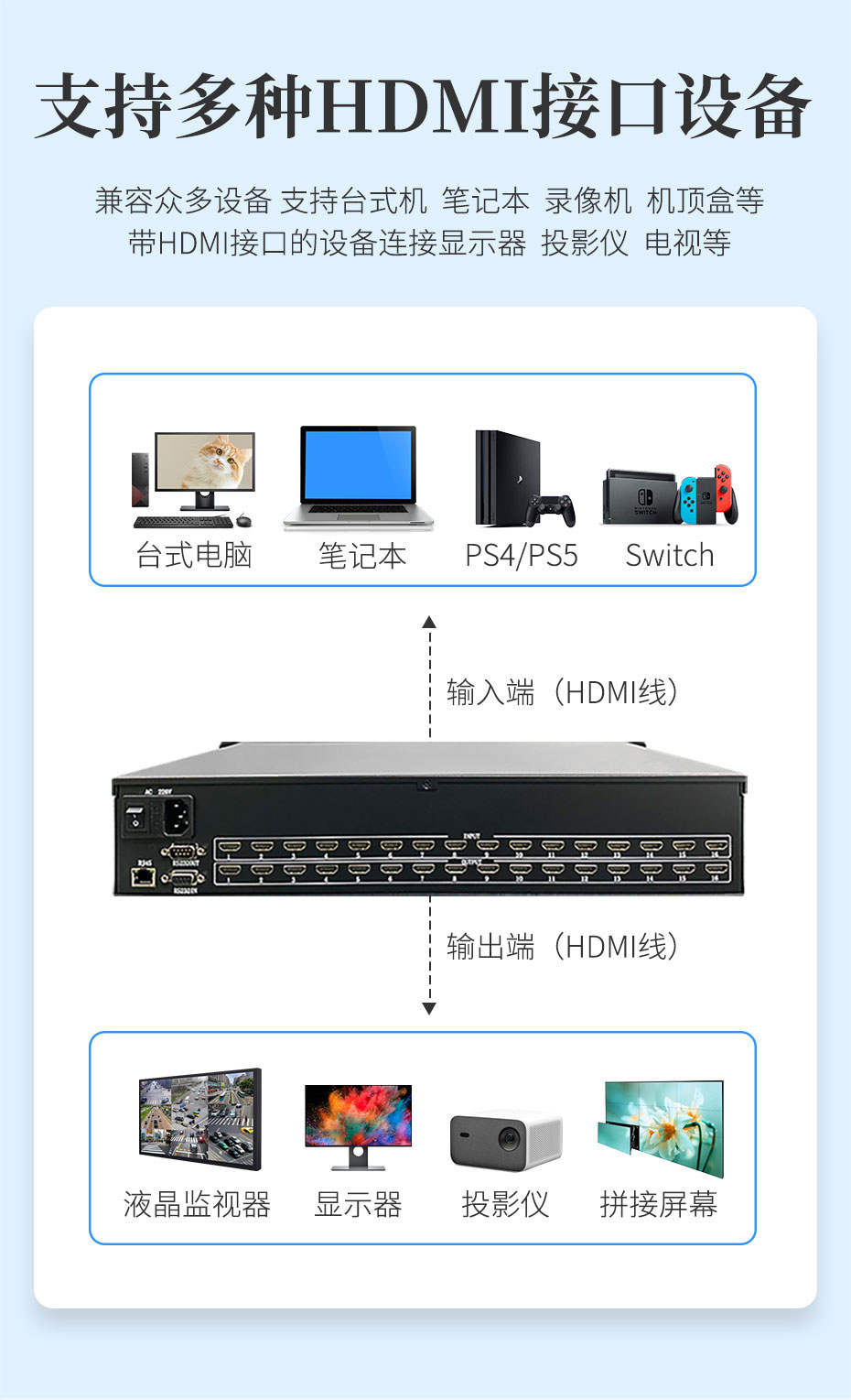 cq9电子平台网站HDMI矩阵切换器16进16出1616H兼容多种HDMI接口设备