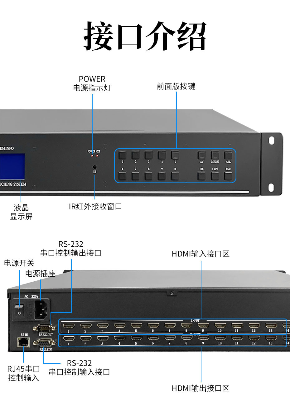 cq9电子平台网站HDMI矩阵切换器16进16出1616H接口说明