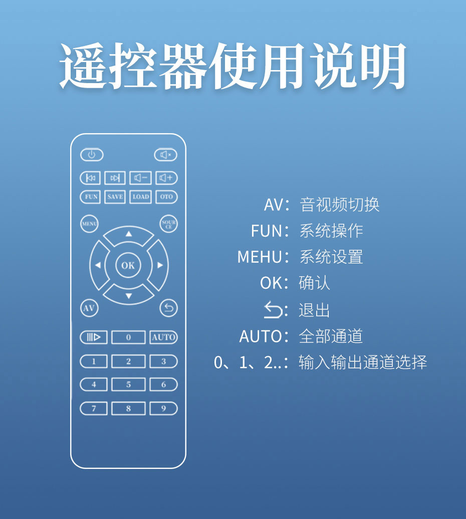 cq9电子平台网站HDMI矩阵切换器16进16出1616H遥控使用说明图