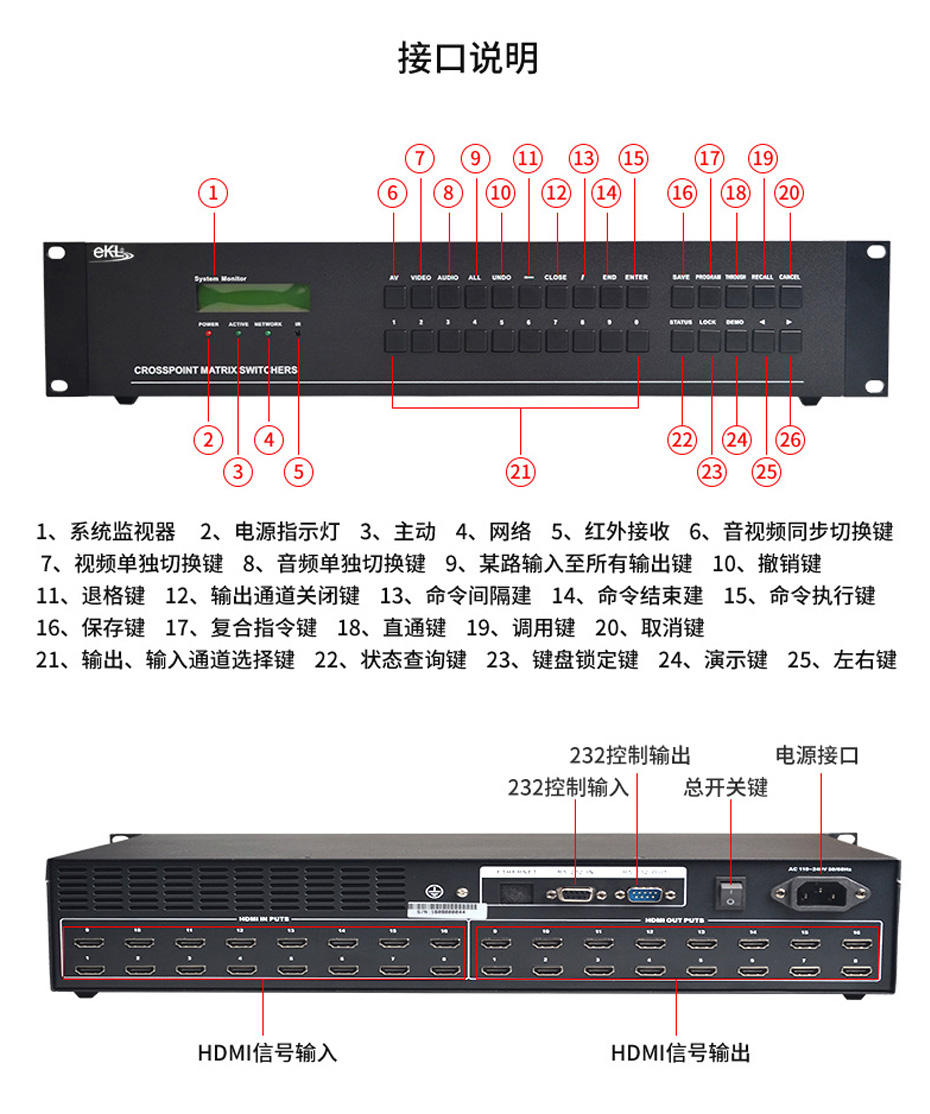 cq9电子平台网站老款HDMI矩阵16进16出1616H接口与按键说明