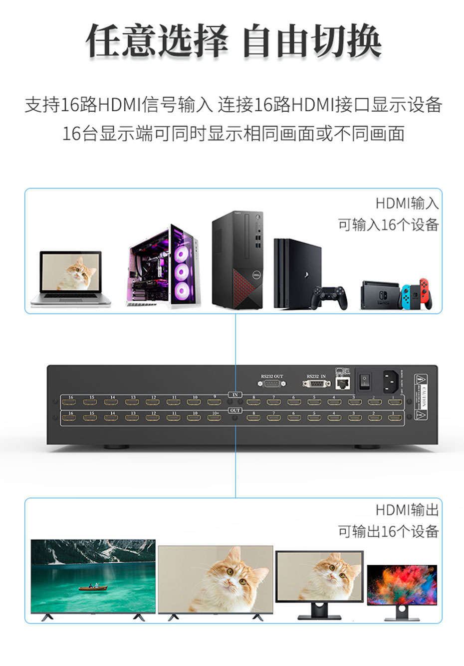 HDMI矩阵16进16出1616H随心切换输入与输出