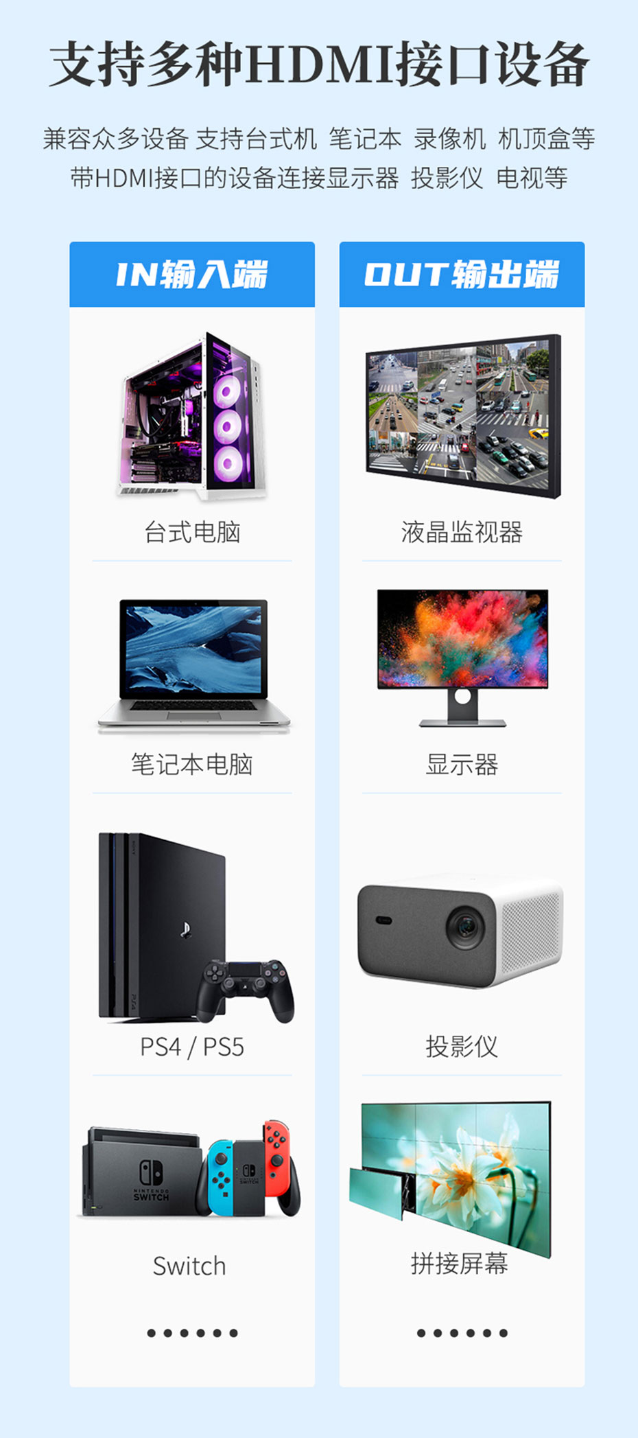 HDMI矩阵16进16出1616H兼容多种HDMI接口设备