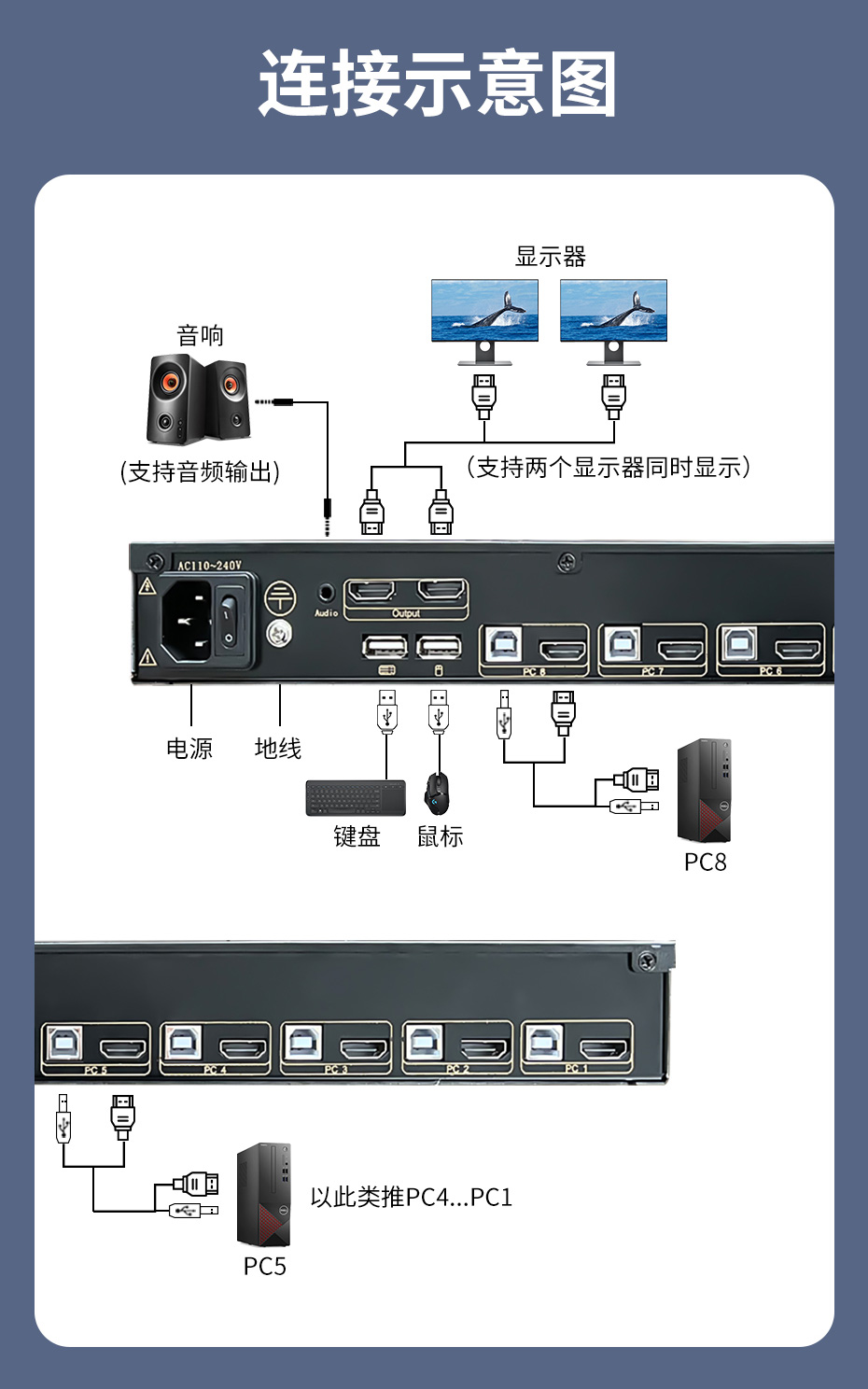 机架式HDMI KVM切换器8进1出1708HD连接示意图