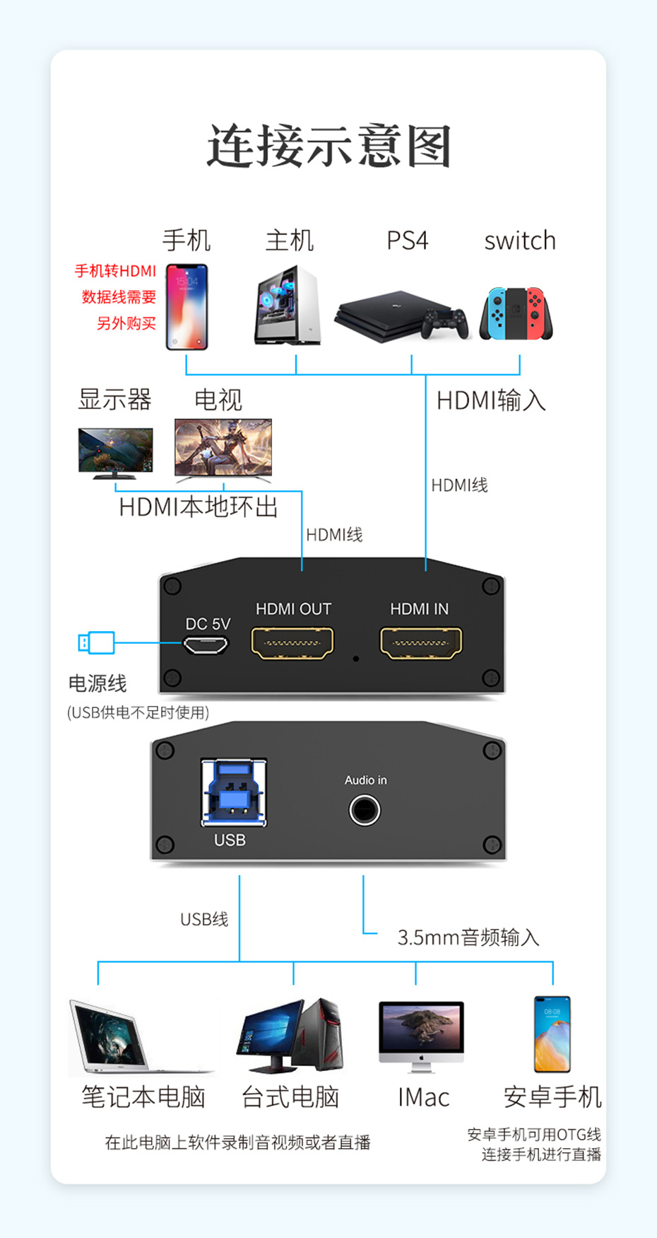 HDMI视频直播采集卡1805连接使用示意图