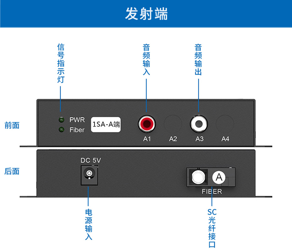 20千米一路双向音频光端机1SA发射端接口说明