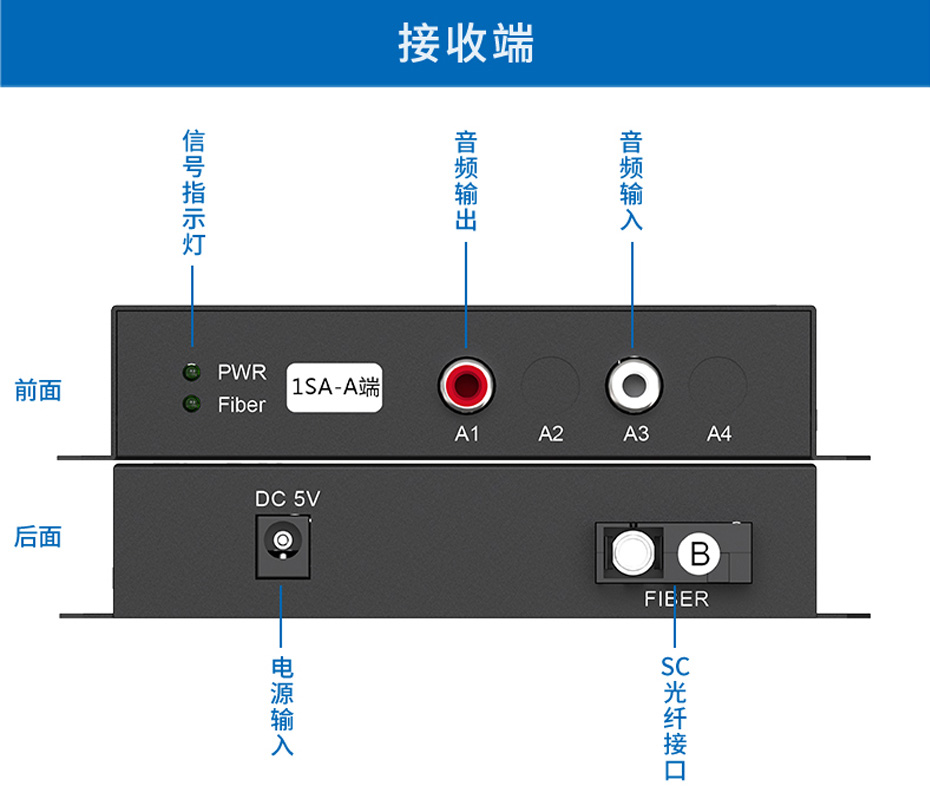 20千米一路双向音频光端机1SA接收端接口说明