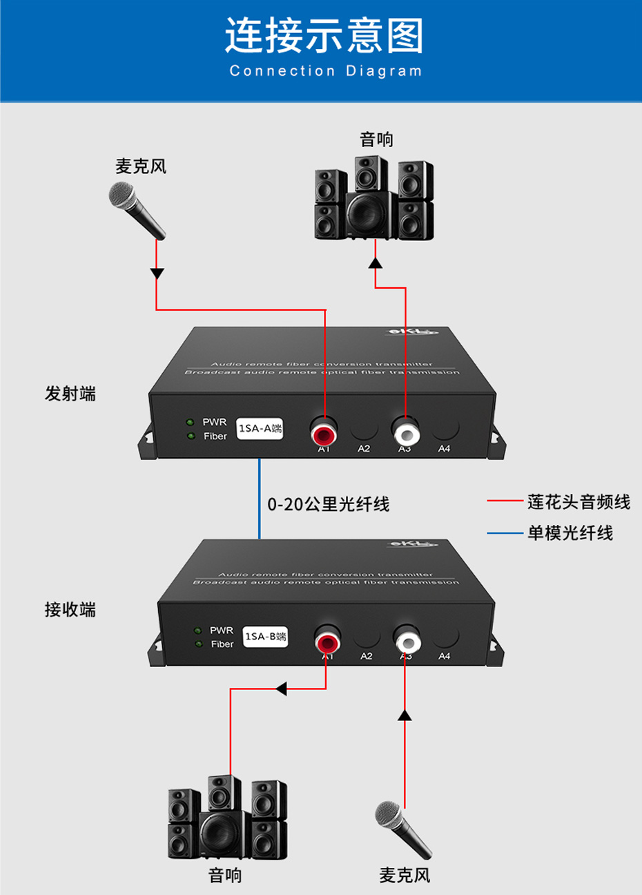 20千米一路双向音频光端机1SA连接使用示意图