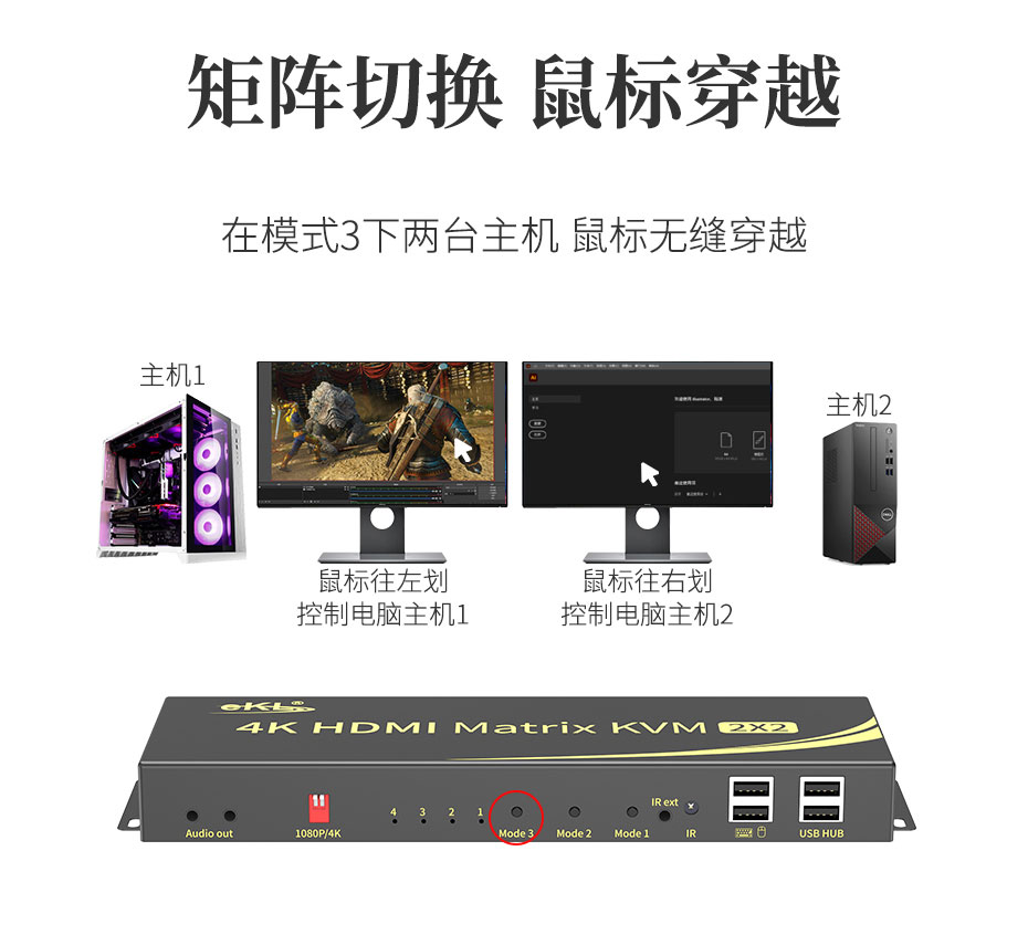 2进2出HDMI矩阵双屏切换器212HN在模式三、模式四时支持鼠标穿越