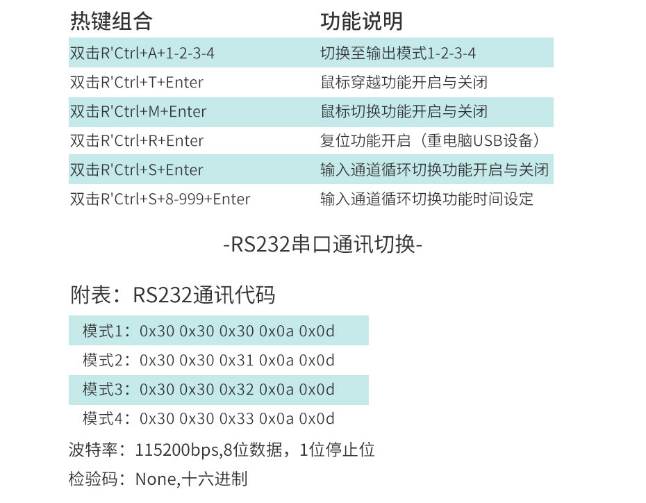 2进2出HDMI矩阵双屏切换器212HN键盘热键说明与RS232通讯代码
