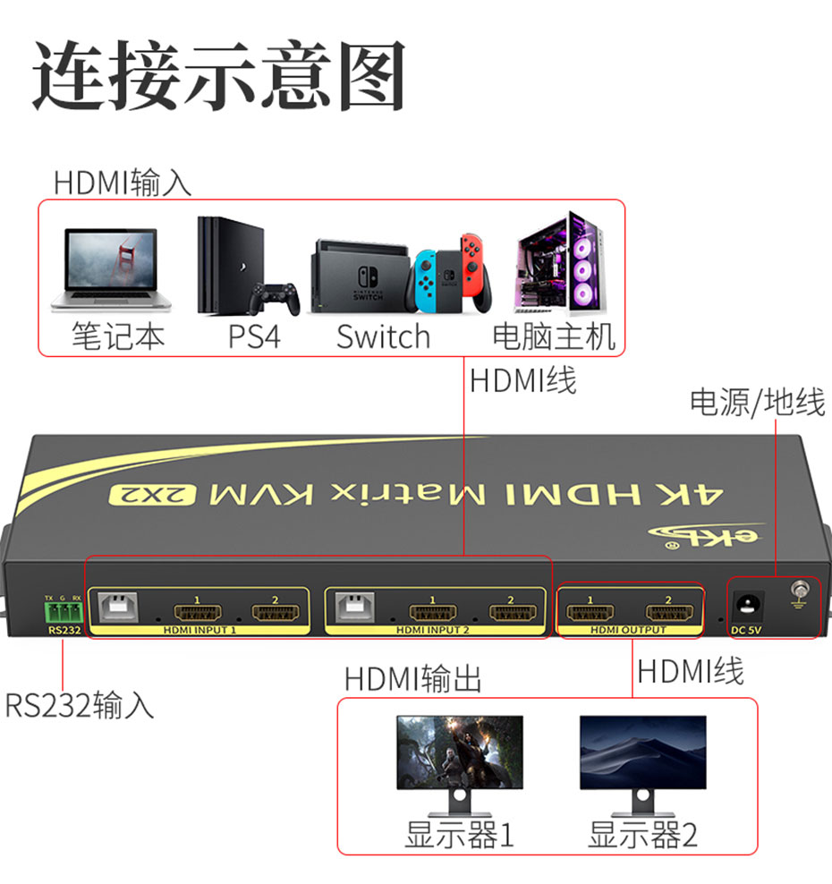 2进2出HDMI矩阵双屏切换器212HN连接使用示意图