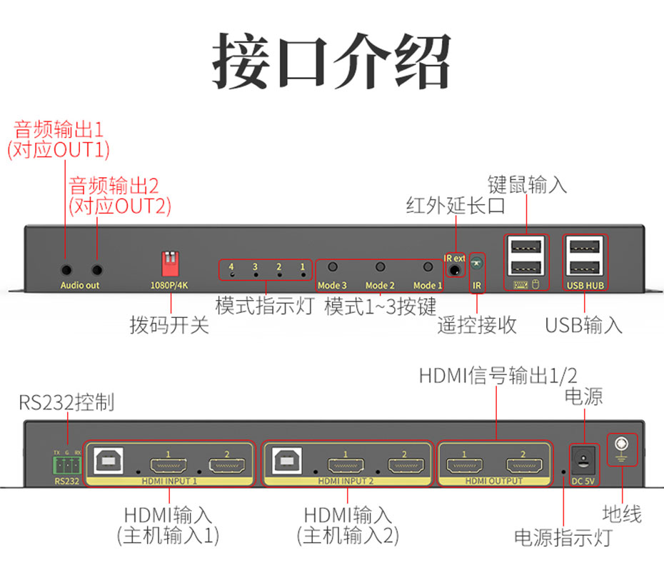 2进2出HDMI矩阵双屏切换器212HN接口介绍