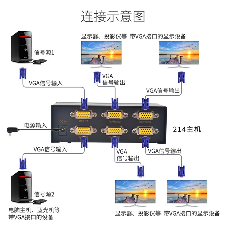 VGA切换分配器二进四出214连接使用示意图