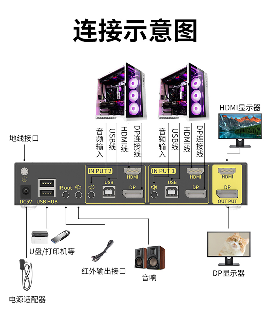 cq9电子平台网站DP HDMI KVM2进2出双屏切换器21DH连接使用示意图