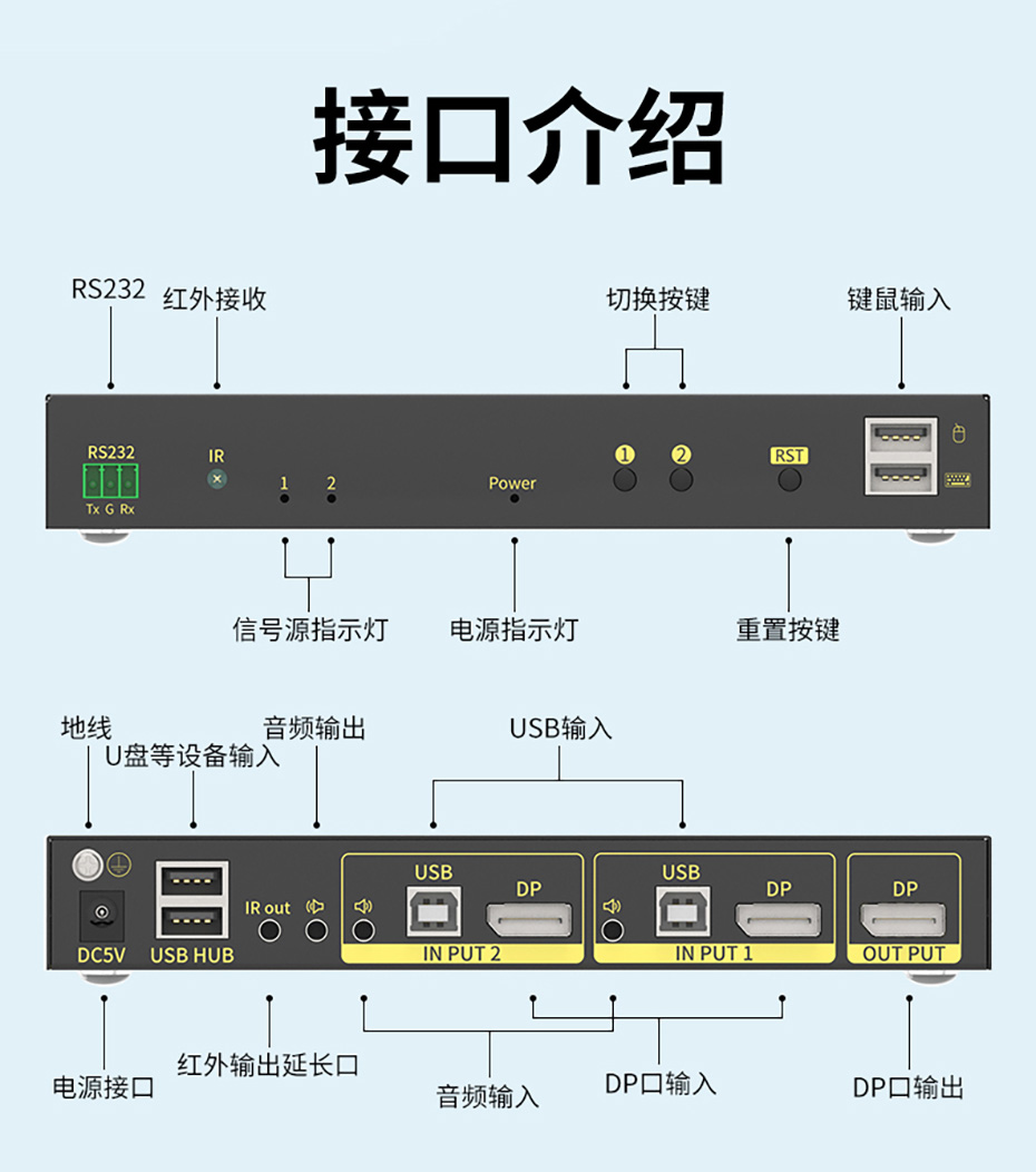 cq9电子平台网站DP KVM切换器2进1出21DP接口说明