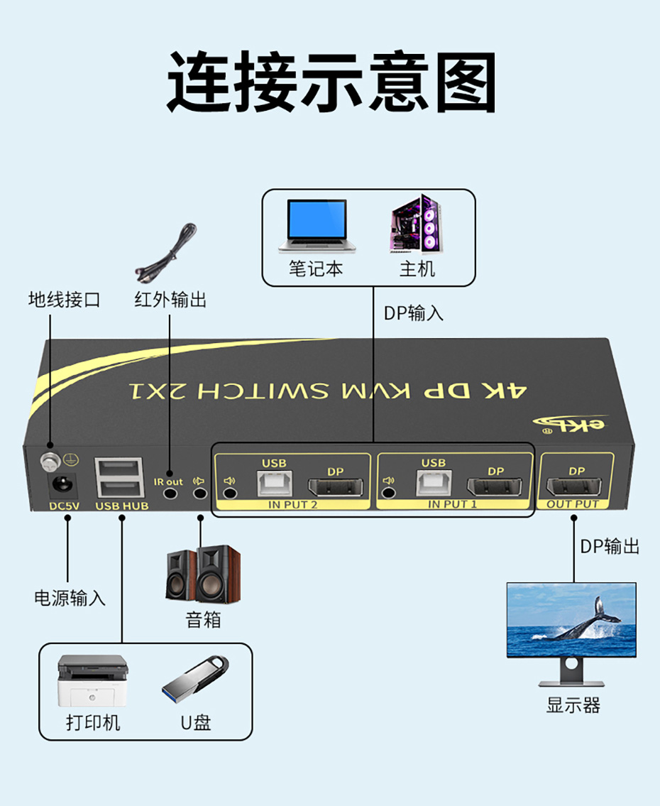 cq9电子平台网站DP KVM切换器2进1出21DP连接使用示意图