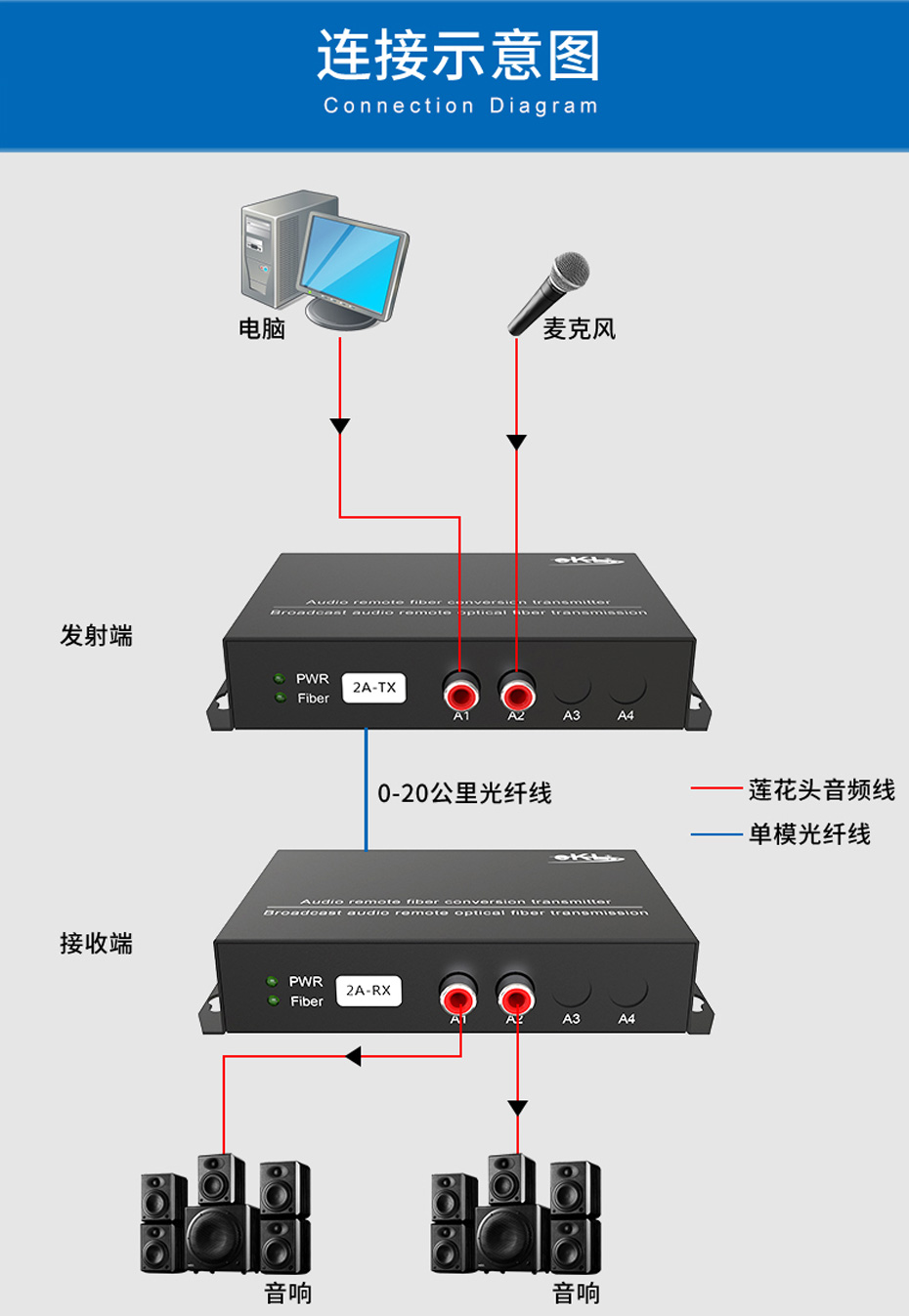 20千米2路单向音频光端机2ZA连接使用示意图