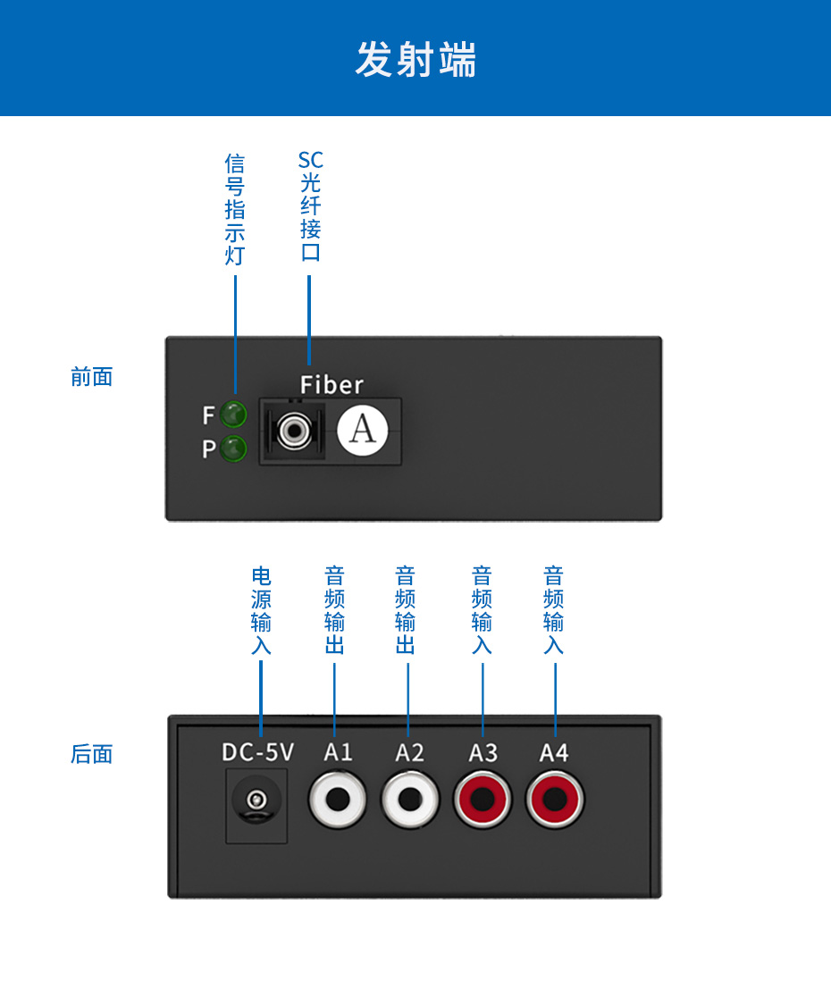 cq9电子平台网站 20千米2路双向音频光端机2SA发射端接口介绍