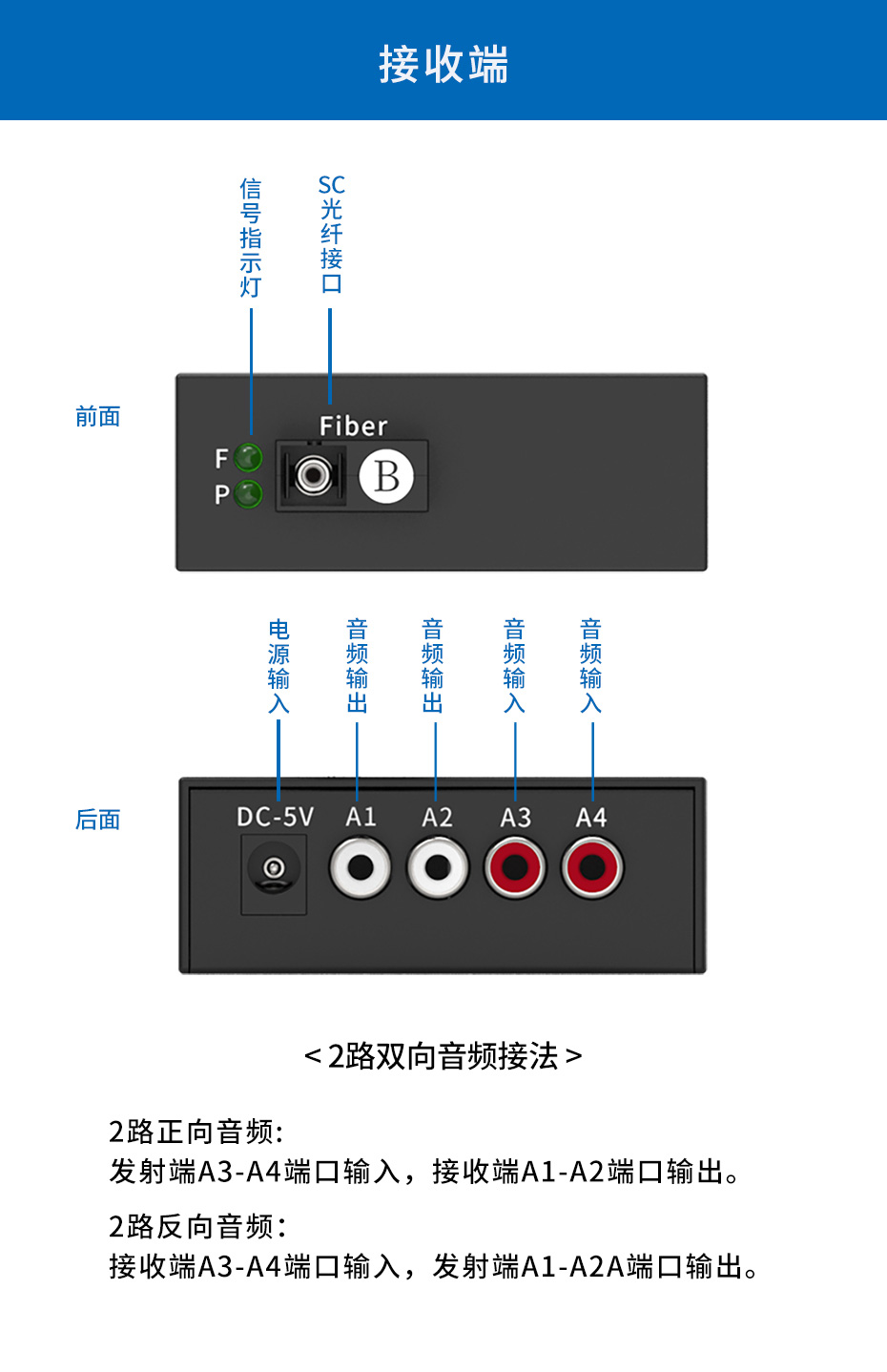 cq9电子平台网站 20千米2路双向音频光端机2SA接收端接口介绍