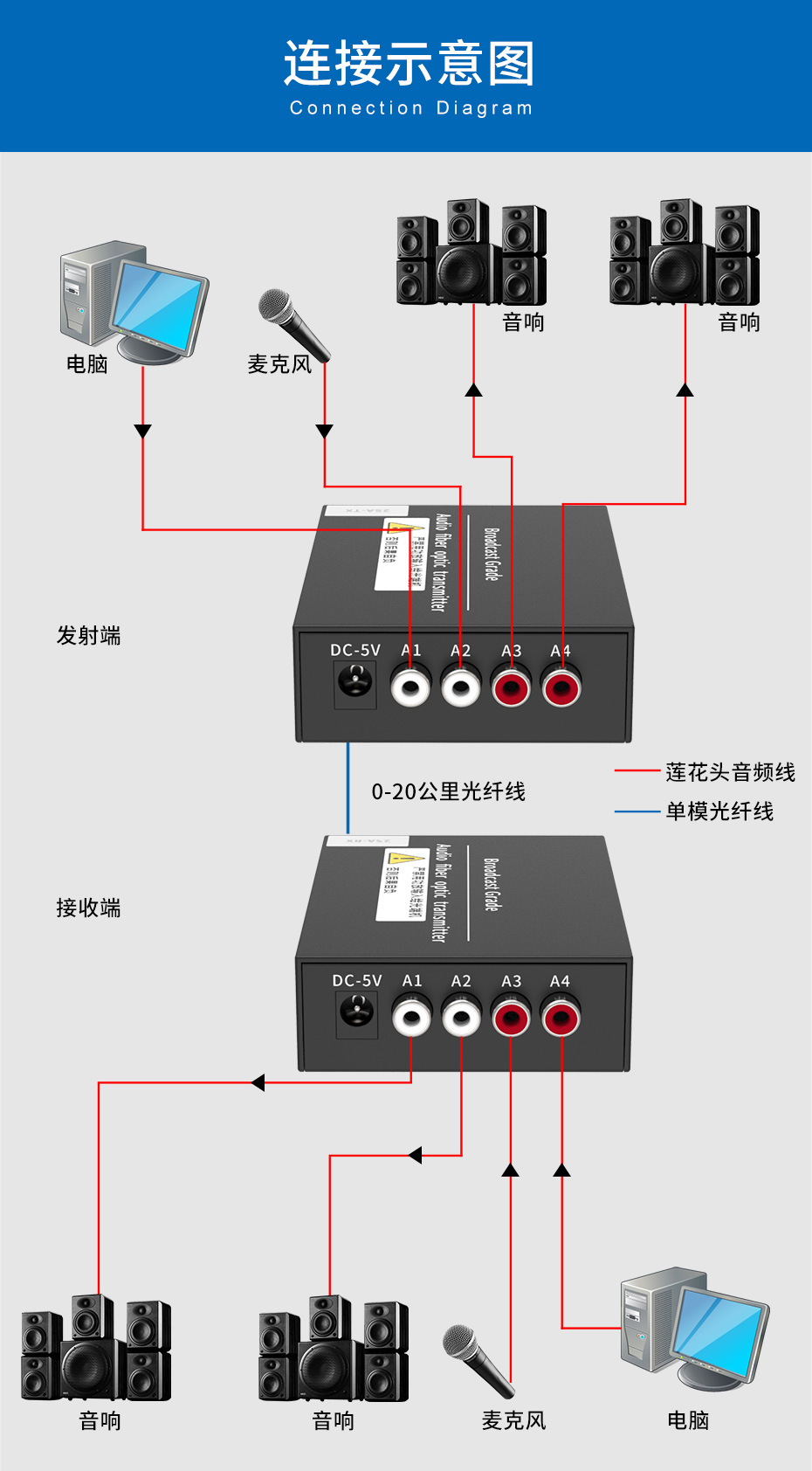 cq9电子平台网站 20千米2路双向音频光端机2SA连接使用示意图