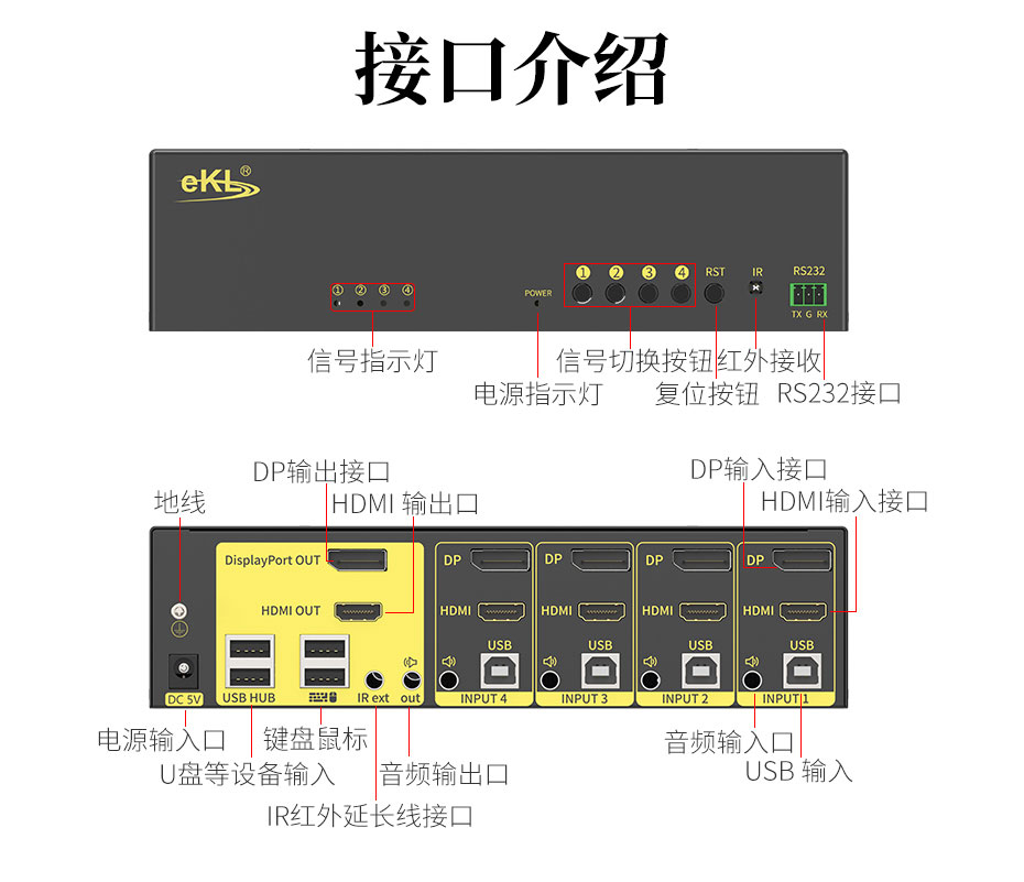 DP1.2+HDMI2.0 KVM双屏切换器41DH接口介绍