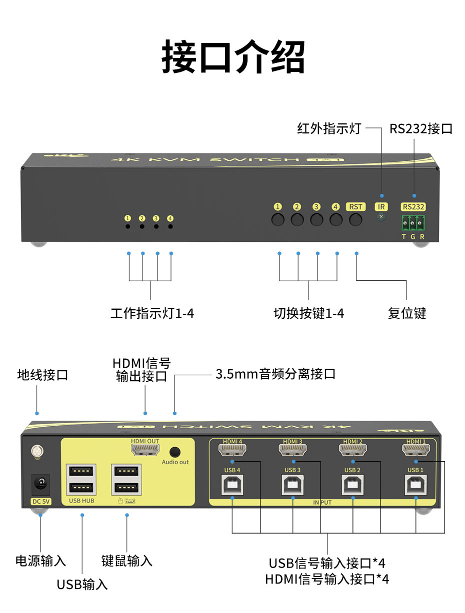 cq9电子平台网站 4K 4进1出HDMI KVM切换器41HA按键和接口介绍