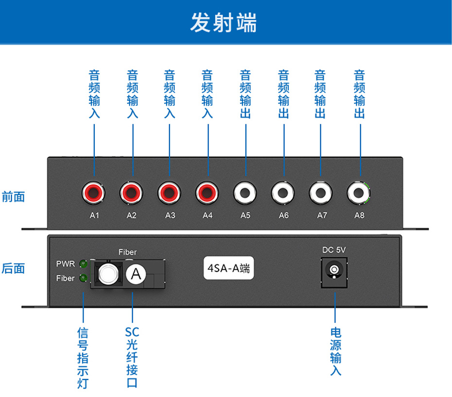 4路双向音频光端机4SA发射端接口说明