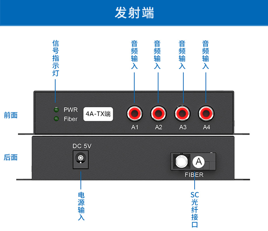 20千米4路单向音频光端机4ZA发射端接口说明