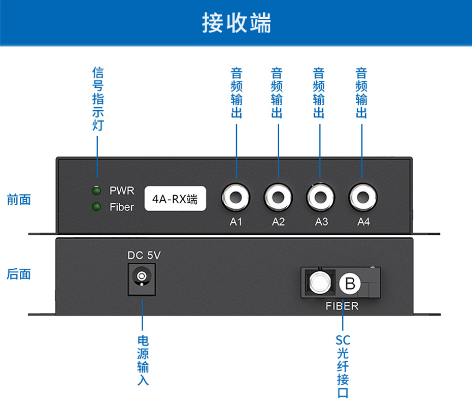 20千米4路单向音频光端机4ZA接收端介绍说明