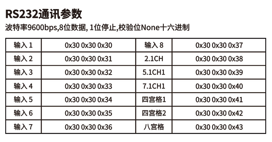 HDMI无缝切换器8进2出812HA RS232控制协议代码