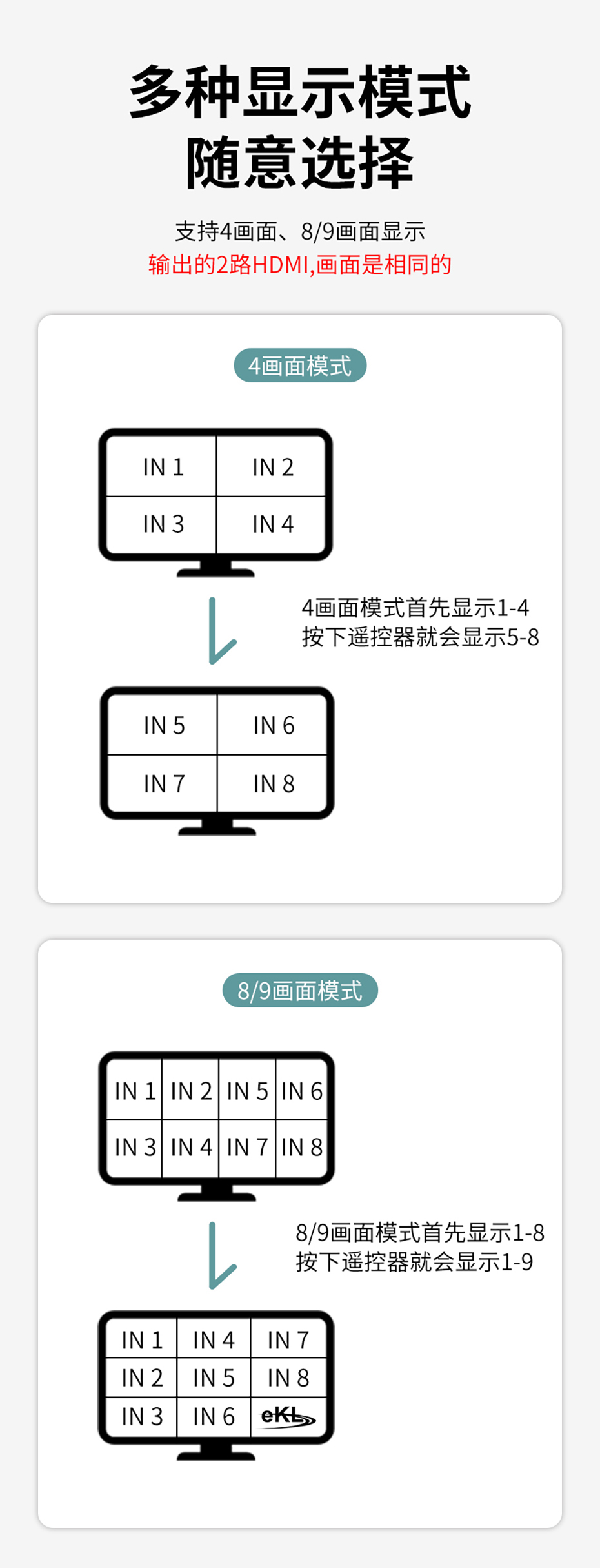cq9电子平台网站HDMI切换器812HA支持多种显示模式