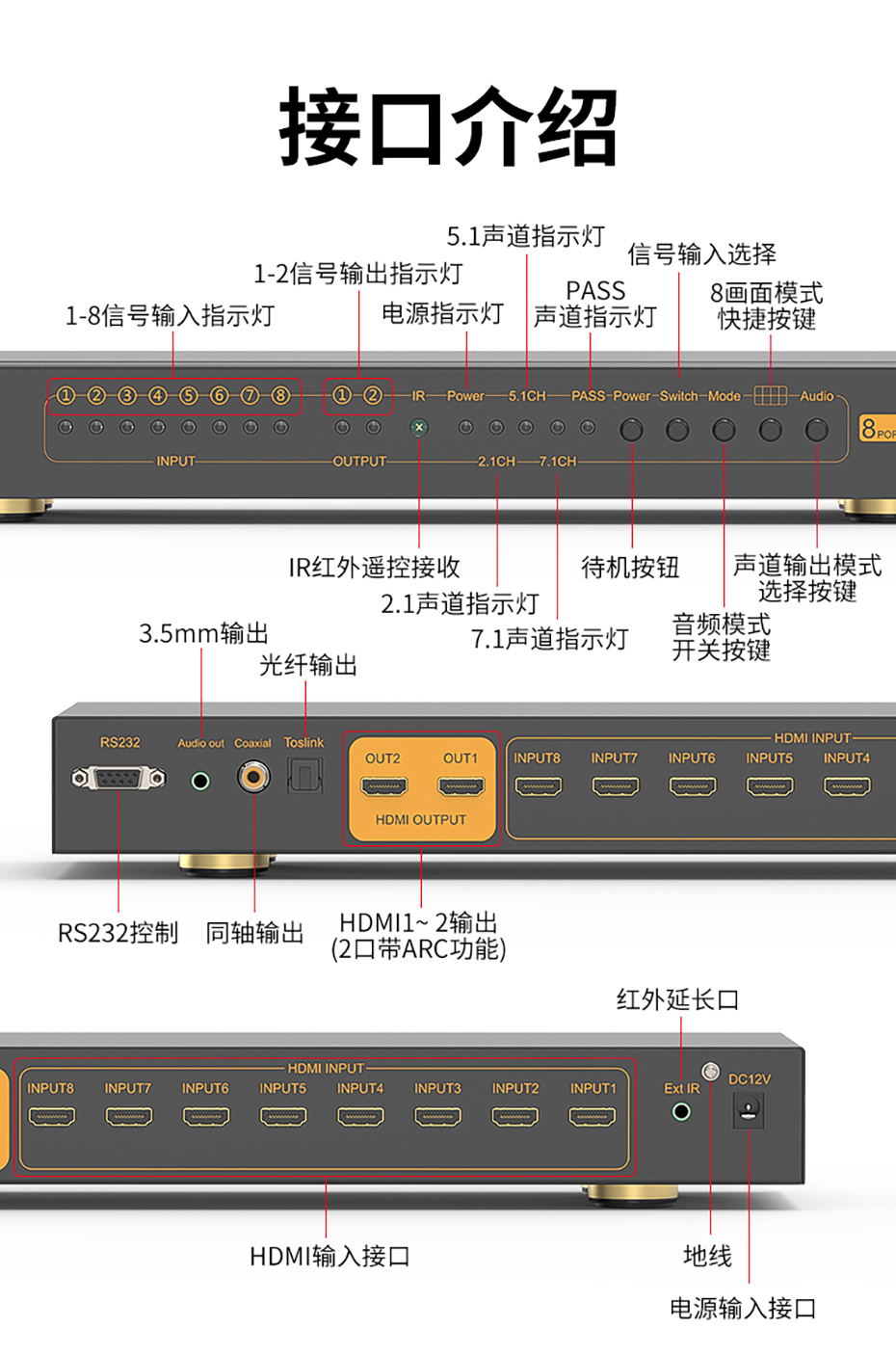 cq9电子平台网站HDMI切换器812HA按键、接口介绍