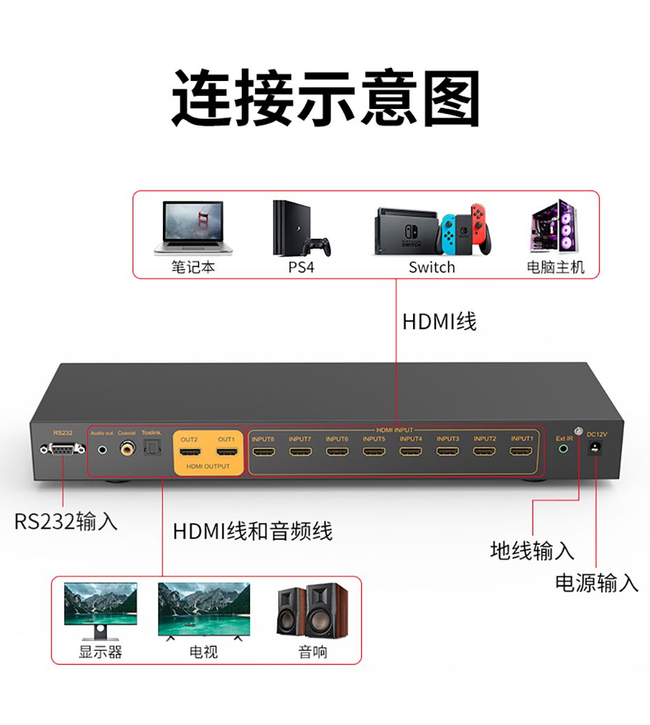 cq9电子平台网站HDMI切换器812HA连接使用示意图