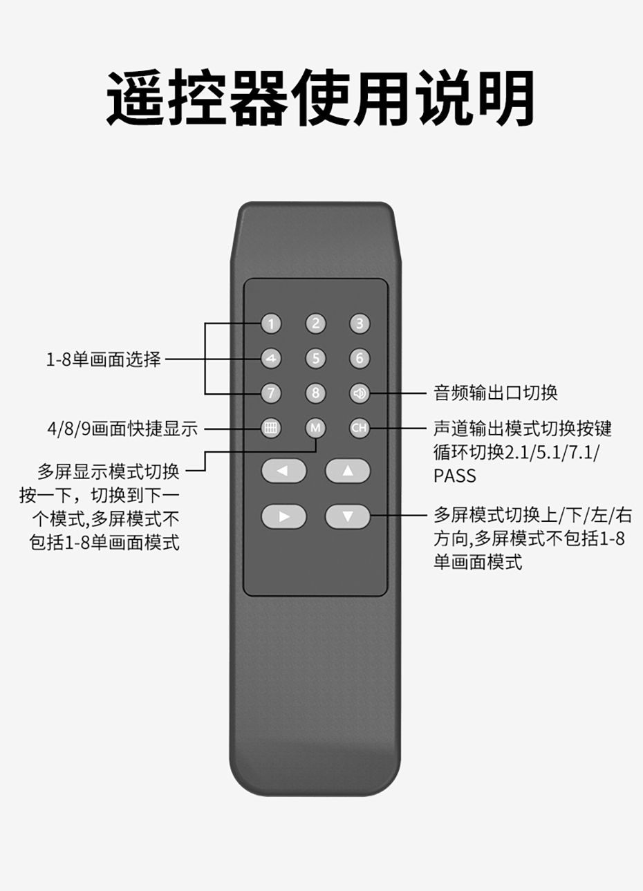 cq9电子平台网站HDMI切换器812HA红外遥控使用说明