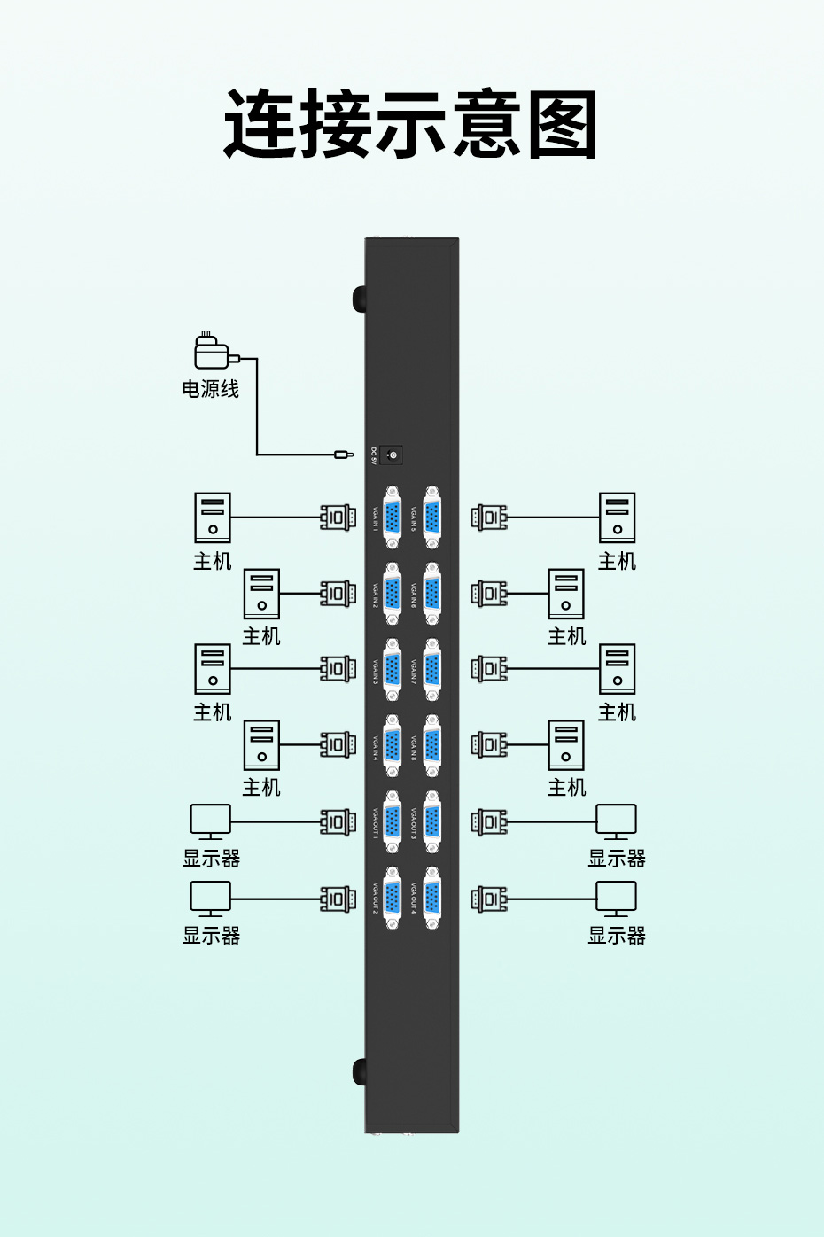 cq9电子平台网站VGA切换器8进4出814R连接使用示意图