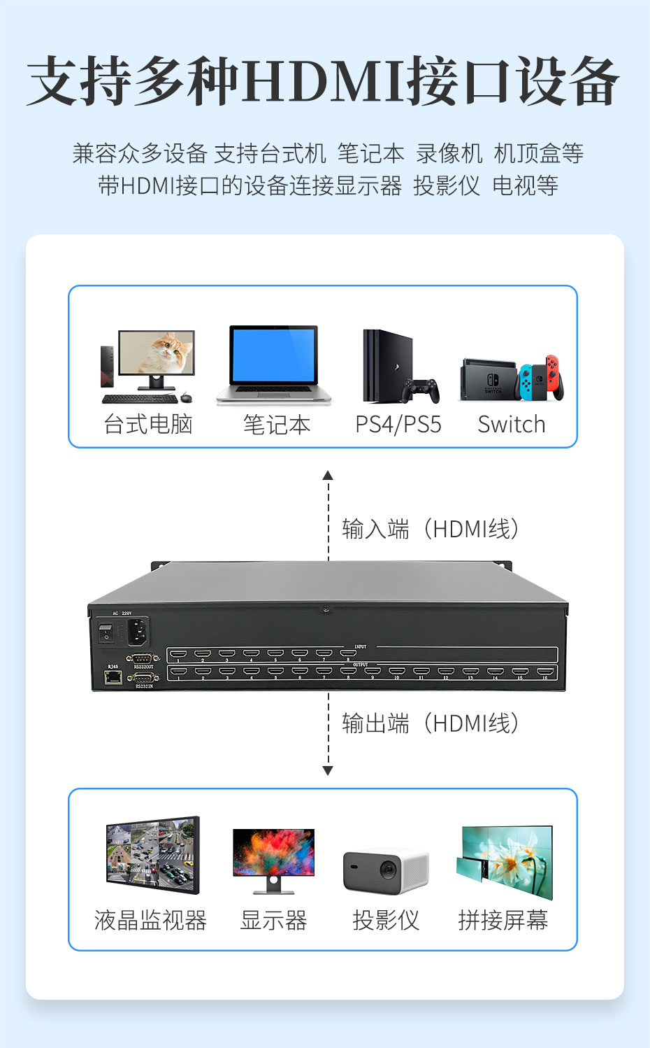 cq9电子平台网站8进16出HDMI高清矩阵切换器816H支持多种HDMI接口设备