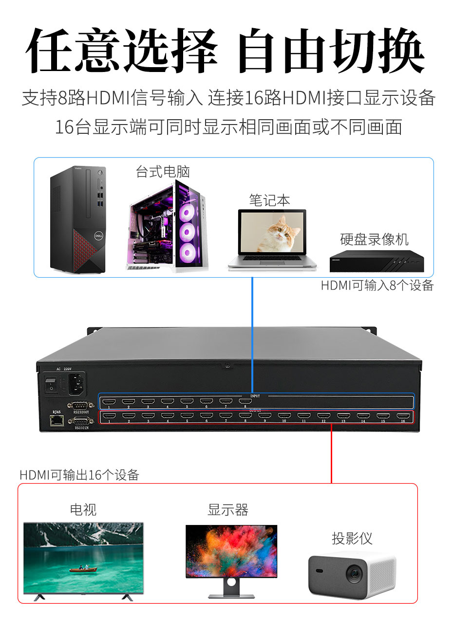 cq9电子平台网站8进16出HDMI高清矩阵切换器816H最多可接8台HDMI主机、16台HDMI显示设备