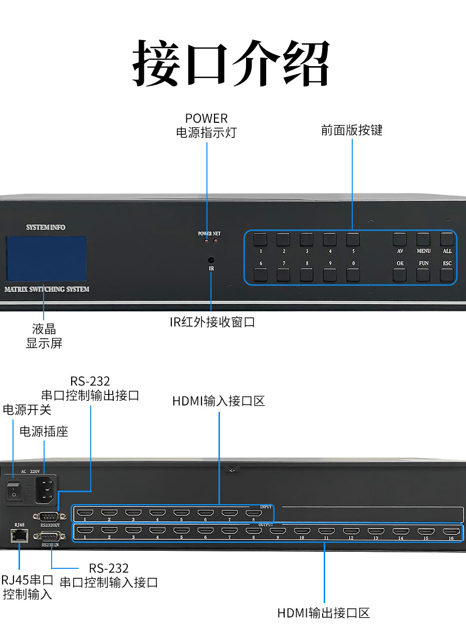 cq9电子平台网站8进16出HDMI高清矩阵切换器816H接口说明