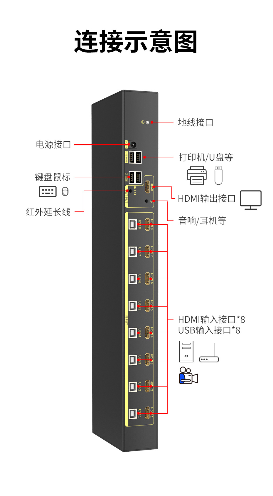 cq9电子平台网站HDMI KVM切换器8进1出81HA连接使用示意图