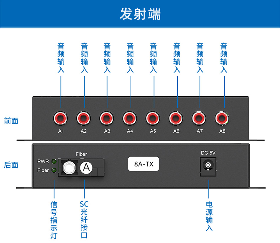 8路单向音频光端机8ZA接收端接口说明