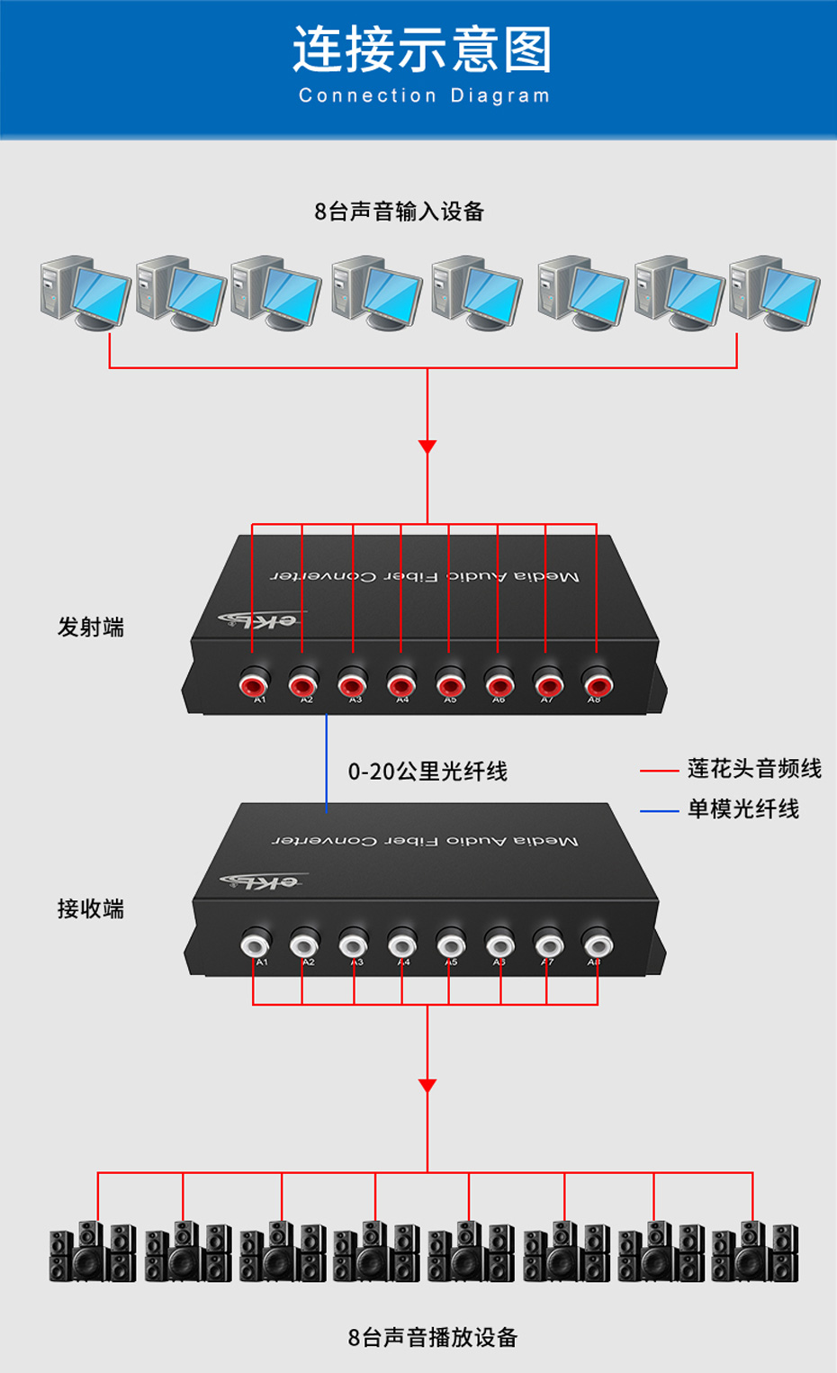 20千米8路单向音频光端机8ZA连接使用示意图