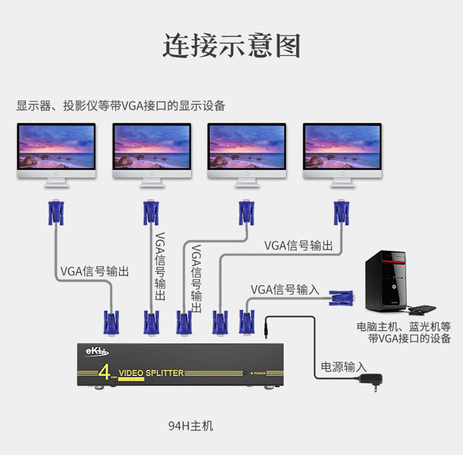 cq9电子平台网站 VGA高频分配器1分4/1进4出/一进四出94H连接使用示意图