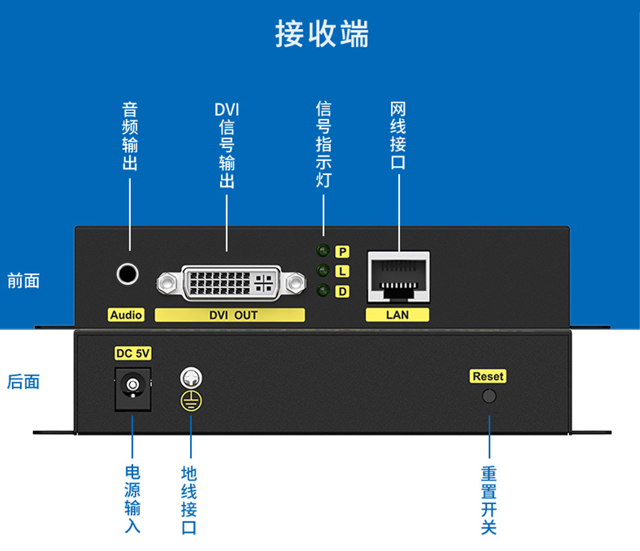200米DVI单网线延长器DE200接收端接口说明