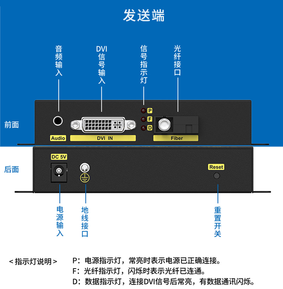 20千米DVI光纤延长器DF200发送端接口介绍
