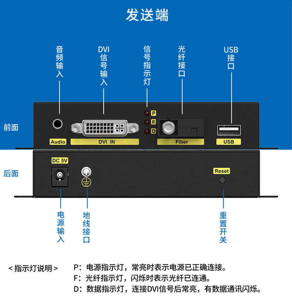 20千米DVI KVM光纤延长器DFKU200发送端接口说明 20千米DVI KVM光纤延长器DFKU200发送端接口说明