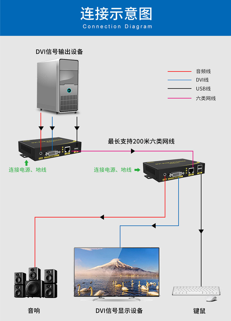200米DVI KVM网线延长器DU200 1对1 连接使用示意图