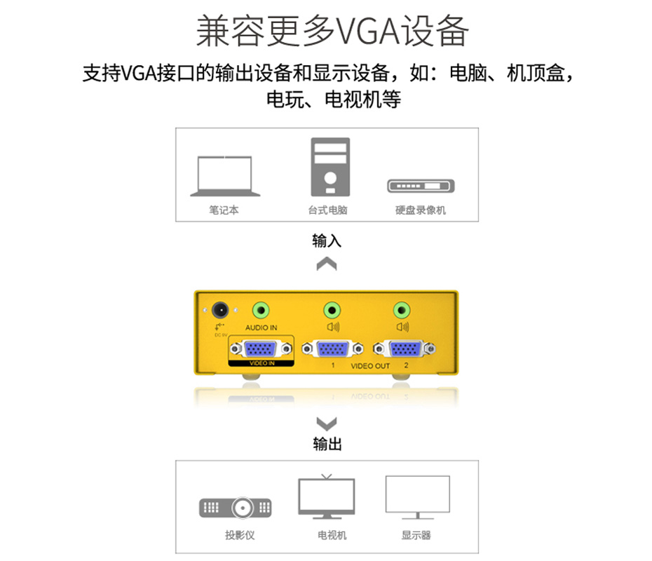 VGA高频分配器1进2出H602A兼容多种vga设备