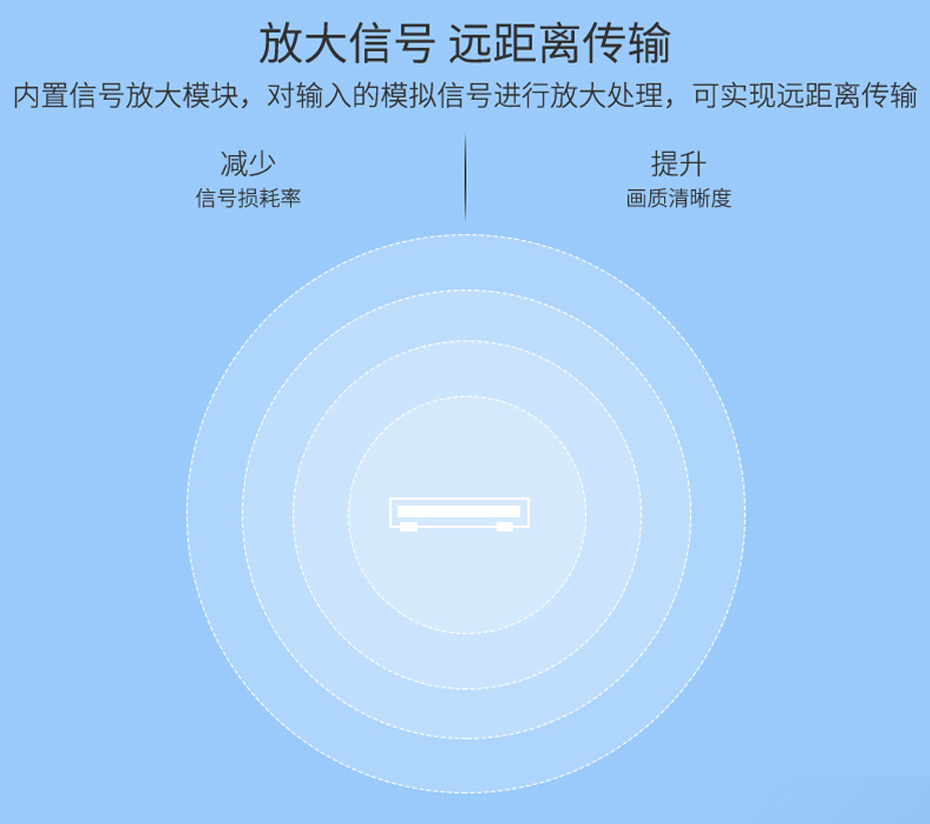 VGA高频分配器一进二出H602A支持信号放大
